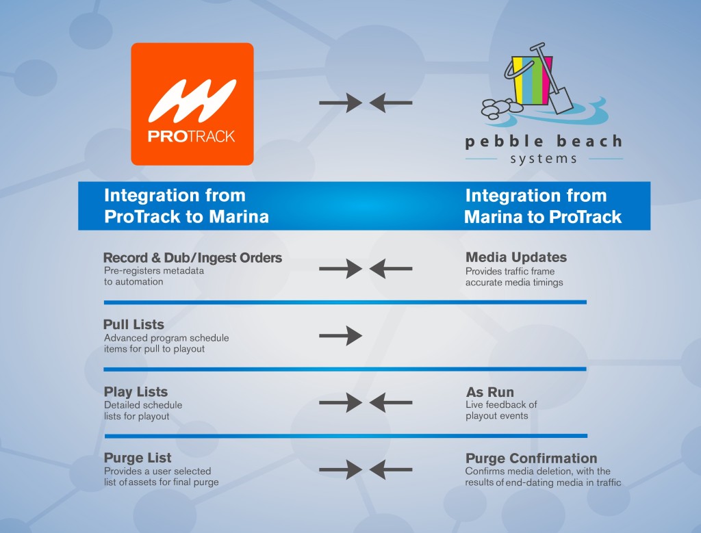 Pebble Beach Integration Chart FINAL